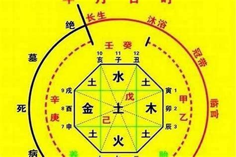 喜+火|如何确定自己的八字喜用神